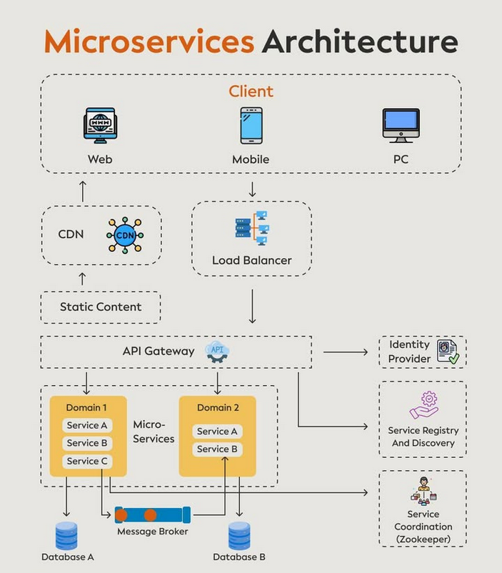 Python_Dv's tweet image. Microservices Architecture amzn.to/4fAiKjm
#Microservices #python #programming #developer #programmer #coding #coder #softwaredeveloper #computerscience #webdev #webdeveloper #webdevelopment #pythonprogramming #pythonquiz #ai #ml #machinelearning #datascience