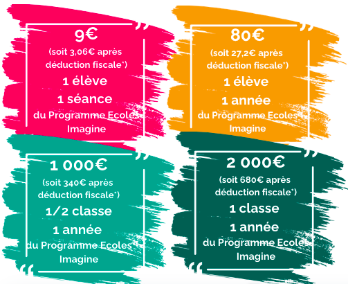 FrederiqueBedos's tweet photo. En soutenant Le Projet Imagine, vous offrez à des milliers de jeunes et à leurs enseignants la possibilité de croire en eux, de se découvrir, et d’agir pour la société.
Ensemble,  ouvrons-leur les portes d’un avenir meilleur !
https://t.co/IygEIJRXZp https://t.co/vBMYCLGn4c