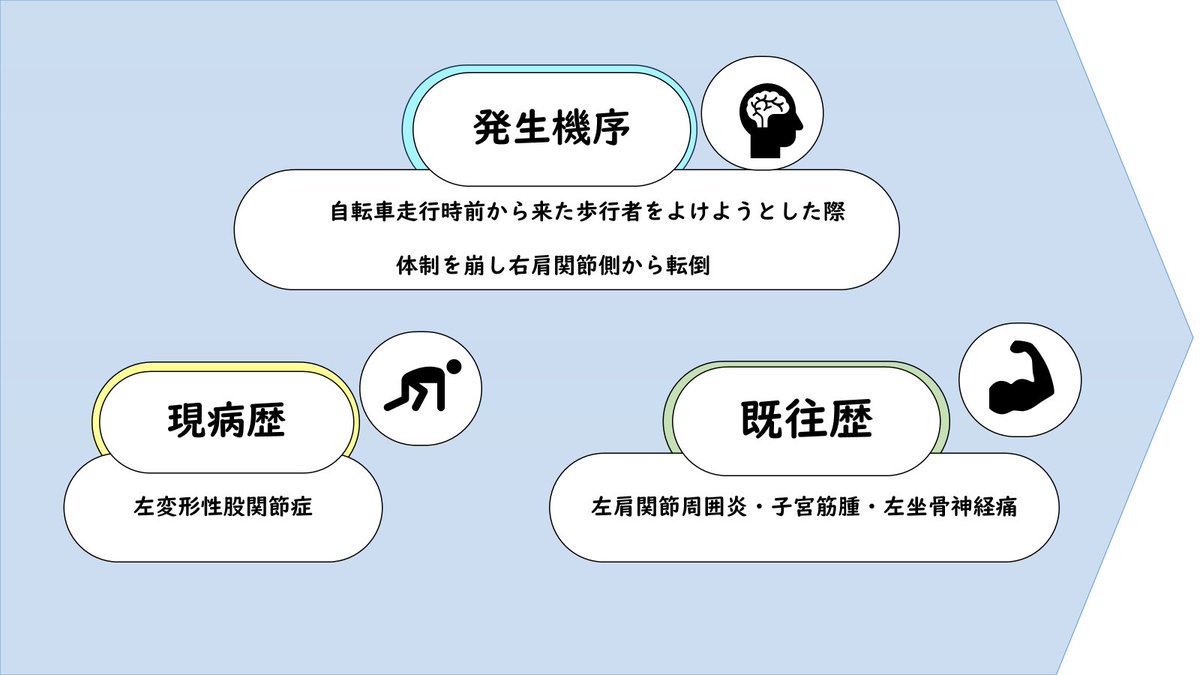indomitable5489's tweet photo. なごみ鍼灸整骨院殿谷です。昨日の続きになります。今回の被検者様の発生機序⇒現病歴⇒既往歴になります。自転車走行による負傷が多い為ここをしっかり聴取しt

昨日の続きになります。
今回の被検者様の
発生機序⇒現病歴⇒既往歴になります。

ここをしっかり聴取して押さえておきたいですね。 https://t.co/OHyPO7KtjX
