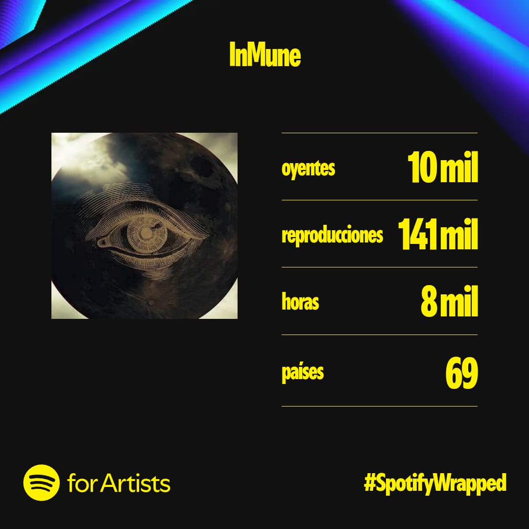 InMuneBand's tweet image. InMunes! 
Estamos muy agradecidos por tener a tan buen@s seres únicos en tantos países del mundo transmitiendo nuestra música. Nuestras canciones han llegado a 69 países y 10mil oyentes🤩  reproduciéndolas durante 8mil horas.
🧜‍♀️Sirenas🧜‍♀️ sigue siendo vuestra canción top en Spoti.