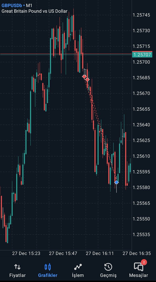 Aralık ayı olmasına rağmen, bu haftayı da böyle verimli kapatmak motivasyon olarak bir adım daha öne attı beni.Buda son işlemdi 😊
#GBP #GU