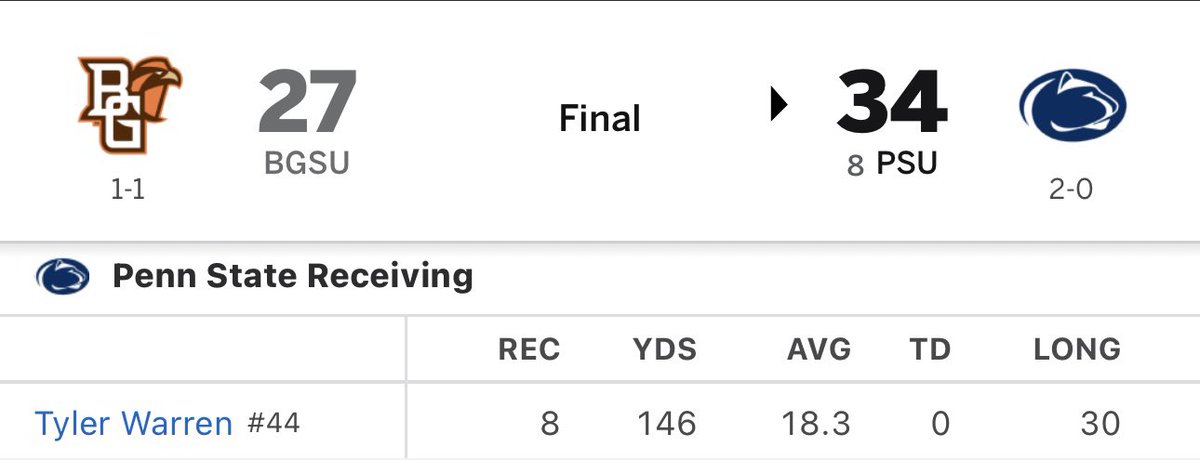 jobo91's tweet photo. @Nate_Tice This game was a FUN 60 minutes if you value the Tight End position https://t.co/aDuBUXDbxc
