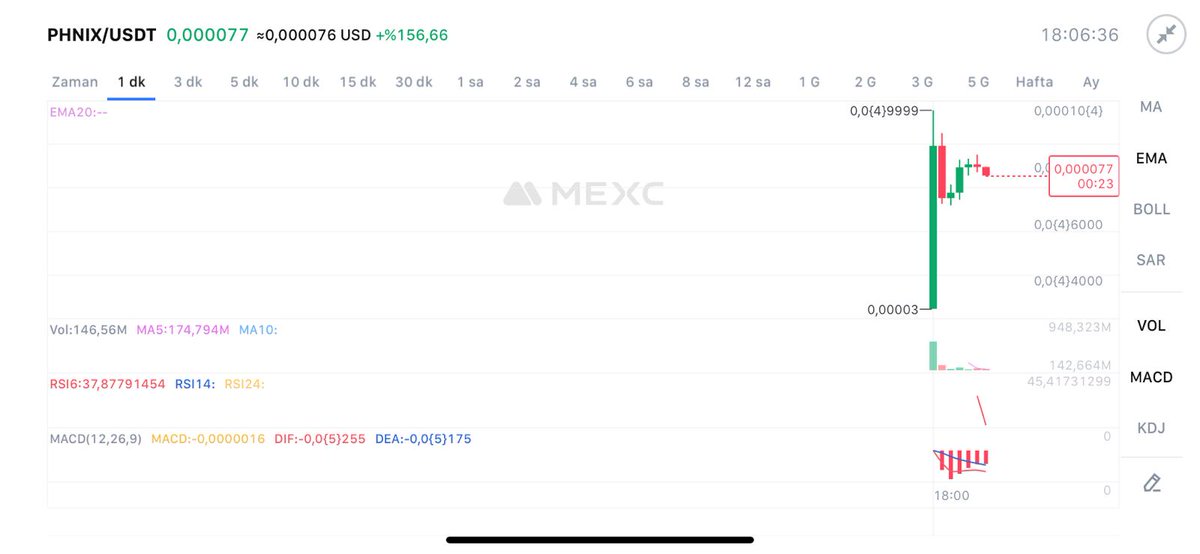 GemListings (@gemlistings) on Twitter photo 📢 #MEXC Borsasında 👇
💎⏰18:00 TSİ $PHNIX <a href="/phnix_xrp/">Phoenix - $PHNIX</a> listelendi.
Takibe aldım.
#XRP en büyük maskotu olma yolunda ilerliyor.
👉30M$ MC’e sahip , güçlü bir toplulukları var.
👉100M$ marketcap hedefi kısa vadede gelebilir.
🏹 0.0(3)12$ Bu seviyenin aşılmasıyla yeni 📢 #MEXC Borsasında 👇
💎⏰18:00 TSİ $PHNIX <a href="/phnix_xrp/">Phoenix - $PHNIX</a> listelendi.
Takibe aldım.
#XRP en büyük maskotu olma yolunda ilerliyor.
👉30M$ MC’e sahip , güçlü bir toplulukları var.
👉100M$ marketcap hedefi kısa vadede gelebilir.
🏹 0.0(3)12$ Bu seviyenin aşılmasıyla yeni