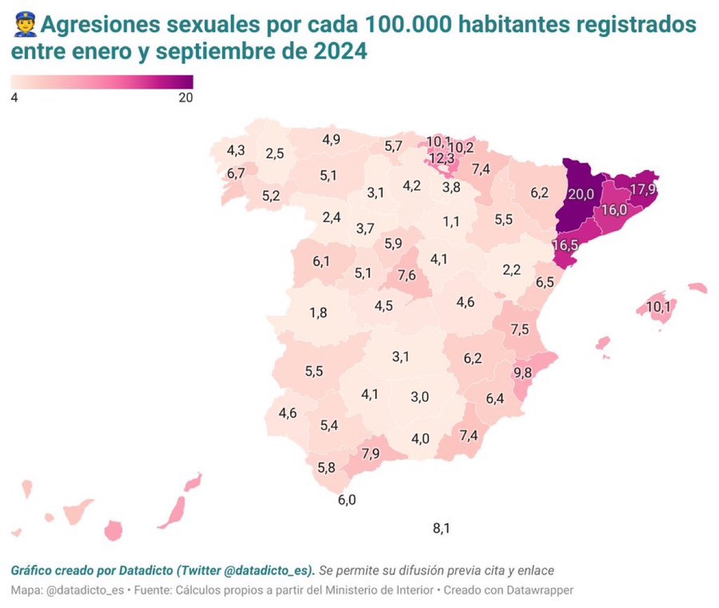 🚨 Desastre a Catalunya: Les 4 províncies lideren els delictes per agressió sexual a Espanya