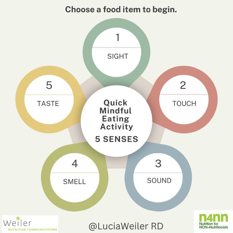 Ready to enjoy food without stress? Try this science-based 3-min activity to engage your senses, savor every bite, and tune into your body’s cues. Read more at N4NN website! nutritionfornonnutritionists.com/news-trends/#m… #dietitian