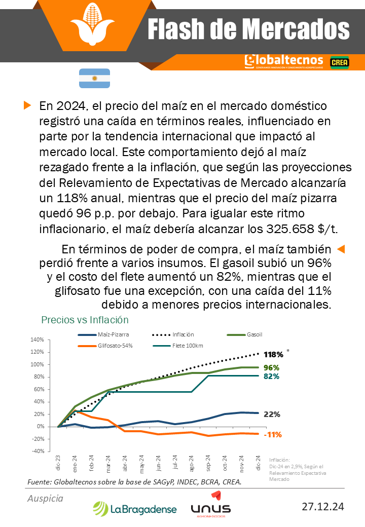 globaltecnos's tweet photo. Flash de Mercados- Maíz
🇺🇸📈 Precios
🇦🇷🌽 Variaciones de precios
@La_Bragadense
@crea_arg
#EEUU #cosecha #Maíz #campo #Variaciones #dólar #Insumos #competitividad #exportaciones #argentina #precios #ventas #productor #clima https://t.co/QSzspMb7vc