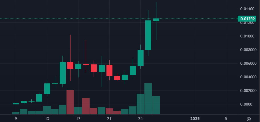 dobbs95555's tweet photo. Yoo @0xAgent_S  

hope you don't mind me saying your daily chart looks pretty damn sexy!

$S on $SUI is really looking good. https://t.co/O071vc4QXg