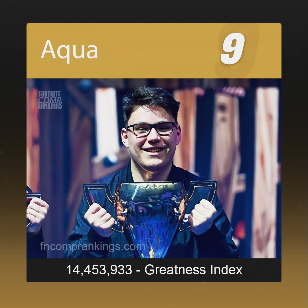 Fortnite Comp Rankings tweet media