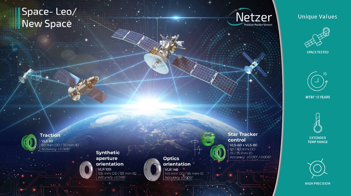Electromate's tweet photo. Netzer Precision absolute encoders are ideal for Space Environments.  Learn more at https://t.co/pHpAvceOgz  #encoder #space #capacitive_encoder #absoluteencoder #vacuumencoder #vacuum https://t.co/onGwbKvhBG