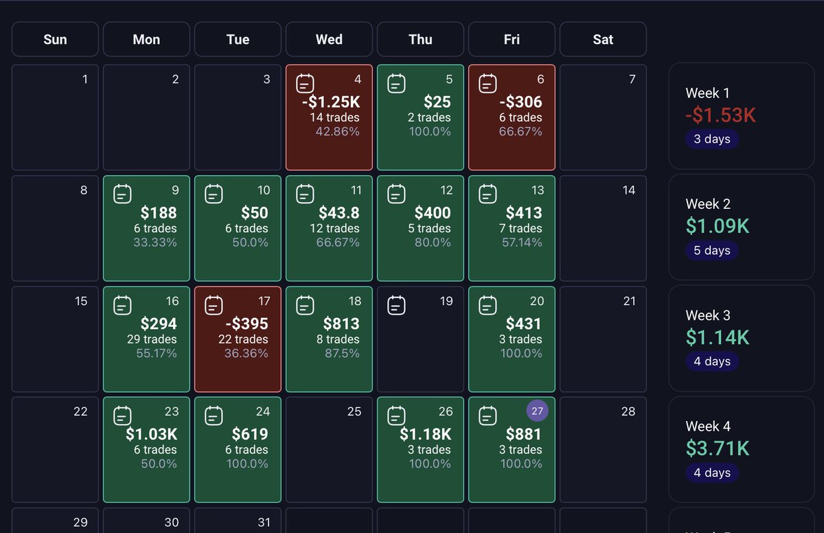 hazeflagtrader's tweet photo. This is why I bought the BlackShirt Club! You learn, you win, you take it to the bank! @austinsilverfx @JamesBruce131 @itsevandyer #asfx #blackshirtclub #futures https://t.co/vf40FIHHOe