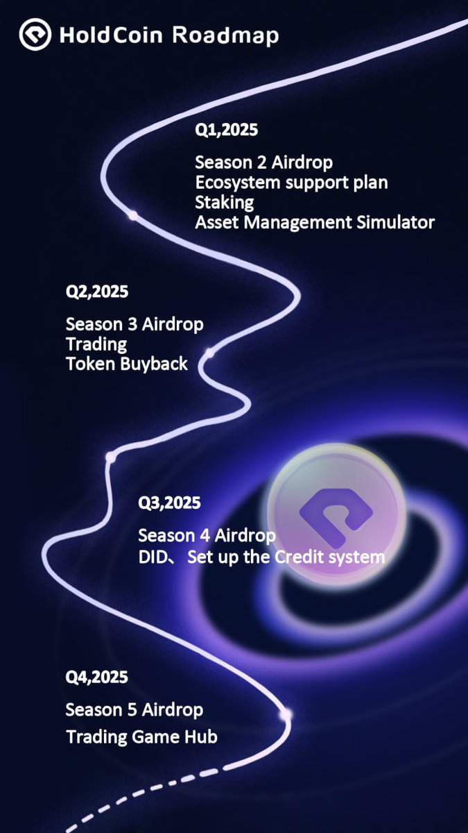 HoldCoinGo's tweet photo. #Holdcoin coin Future Guidance💎💎

🌟The roadmap illuminates the future journey, from functional innovation to territorial expansion, leading to the grand vision of comprehensive ecological prosperity! ‼️

Let's move on together
Holding = rich! 🫴💰

Season 2 airdrop is coming ! 🚀