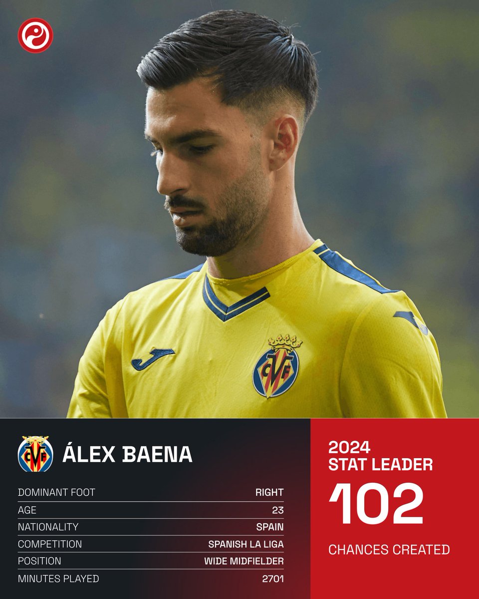 Álex Baena is the first player to create 100+ chances in a calendar year in LaLiga since Lionel Messi in 2017. 

◉ 102 chances created
◉ 17 big chances created  
◉ 14 assists 

A wand of a right-foot. 🪄
