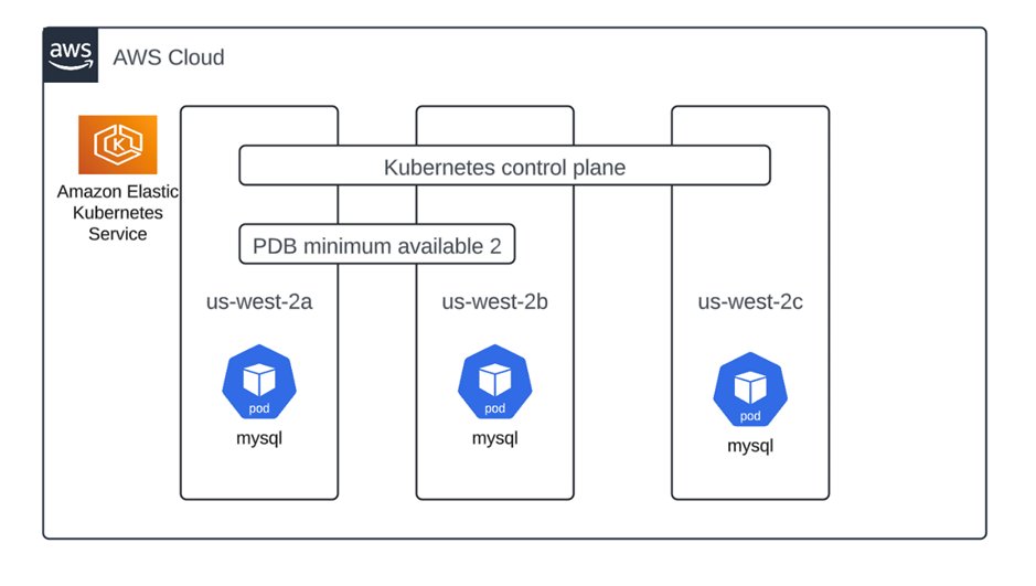 Kube Architect tweet media