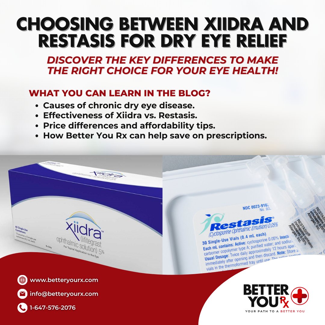 betteryourxx's tweet photo. Struggling with dry eyes? Discover the key differences between Xiidra &amp; Restasis in our latest blog! Better You Rx delivers affordable prescriptions with expert care. 💊👁️ Click to learn more: https://t.co/MbMcU5PyLS
#DryEyeRelief #BetterYouRx #Xiidra #Restasis https://t.co/TnesNuKKOC