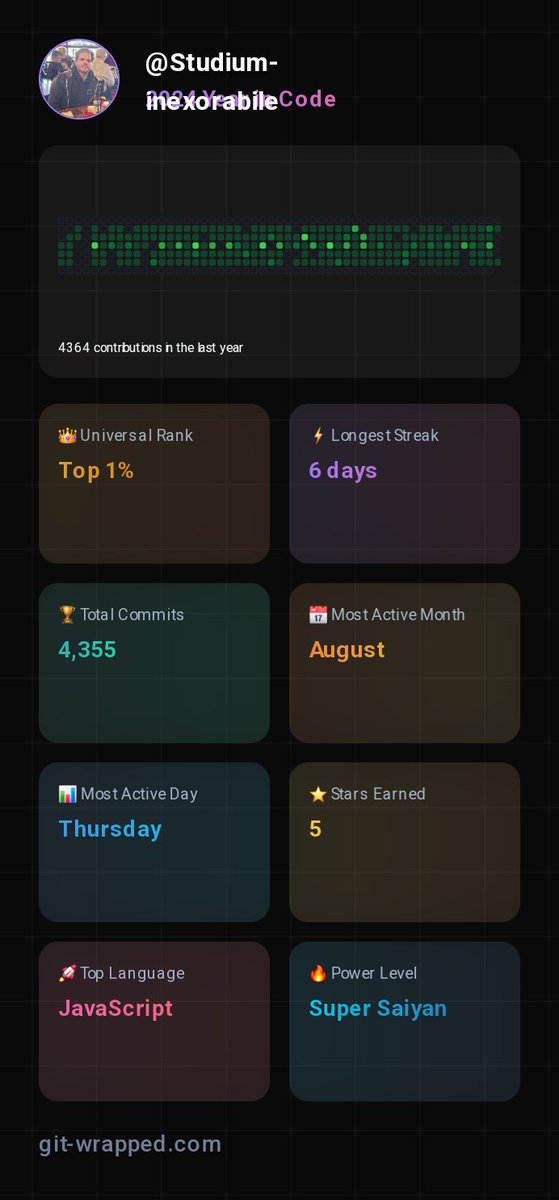 Gritty_DW's tweet photo. @levelsio 💪💪 https://t.co/RVyRWcFNUp