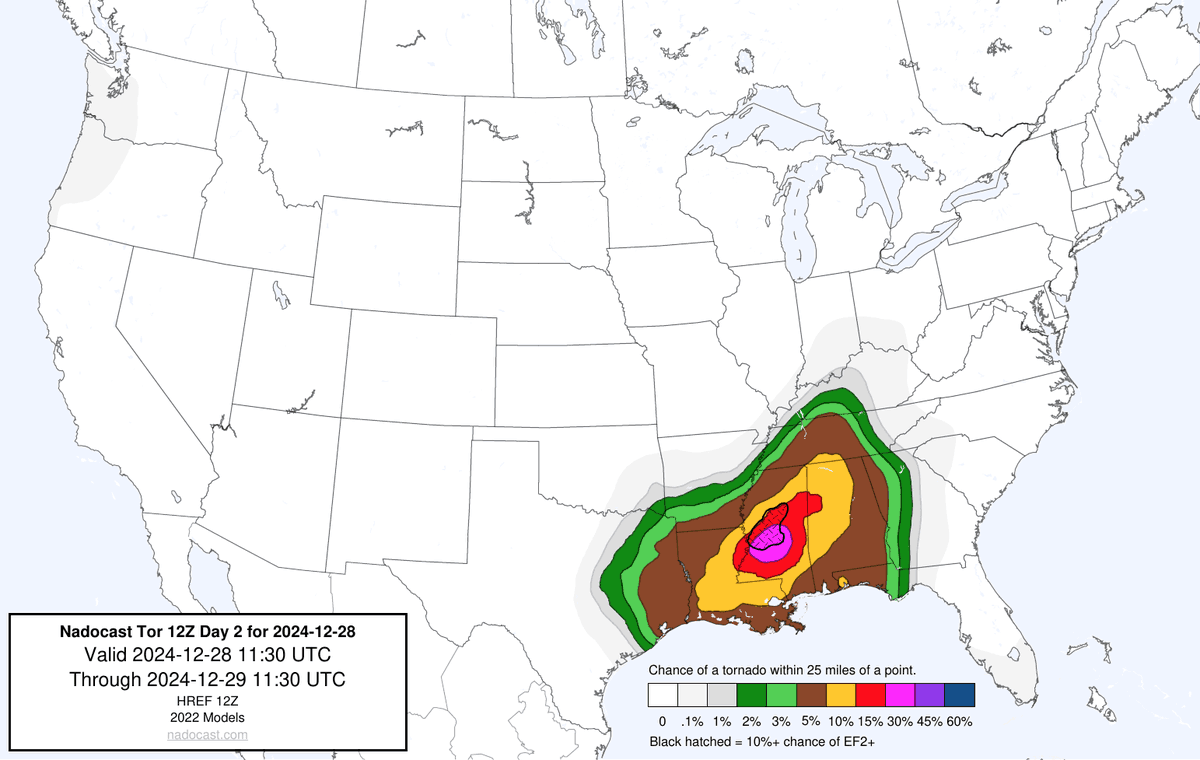nadocast's tweet photo. 12Z Day 2 Tornado Forecast for 2024-12-28 (New New 2022 Models) https://t.co/cUzOyWbjWc