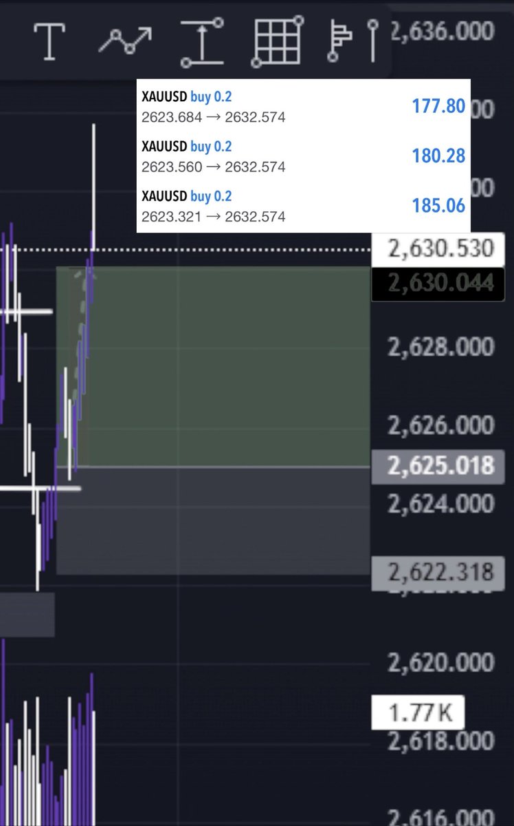 FOXFX CHANEL (Cáo Trading) tweet media