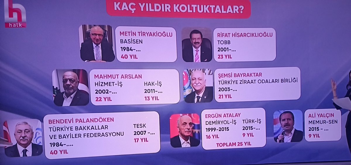 SOSYAL MEDYA HESAPLARI

 <a href="/eceuner12/">Ece Üner</a> <a href="/gozdeseker/">Gözde Şeker</a> <a href="/Yilmaz_Ozdill/">Yılmaz ÖZDİL</a> <a href="/selcuk_tepeli/">Selçuk Tepeli</a> <a href="/fatihportakal/">fatih portakal</a> - 80 yaşındaki bu insanlar 40 yıldır koltuklarından bir türlü kalkamıyorlar.
Kalkınca ne kokular geleceğini düşünün..
Bunlar 40 yılda ne kazandılar, emekciye ne kazandırdılar?