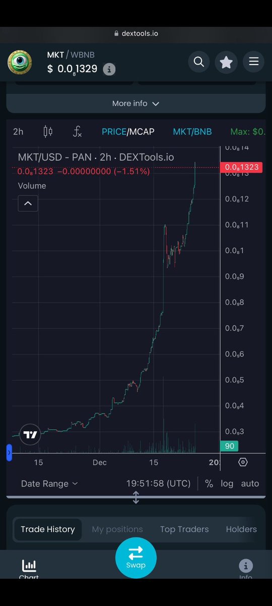 MDanish787's tweet photo. @itsFoxCrypto You’ll never know which memecoins explode. Better to have a small bag of those healthy ones, always. This #MKT looks very intriguing!! 🔥

https://t.co/XqkRgr879b
Awesome team working hard 💪 
Definitely 1000x soon https://t.co/YIP8XBbdNA