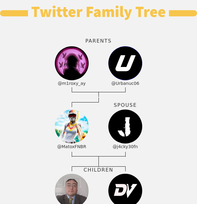 MatoxFNBR's tweet photo. 👨‍👩‍👧‍👦 My Twitter Family:
👫 Parents: @m1roxy_ay @Urbanuc06
👰 Spouse: @j4cky30fn
👶 Children: @Vipi_FN @d_vrstovsek

➡️ https://t.co/VVRBYEMADn https://t.co/C5PYwOst3m