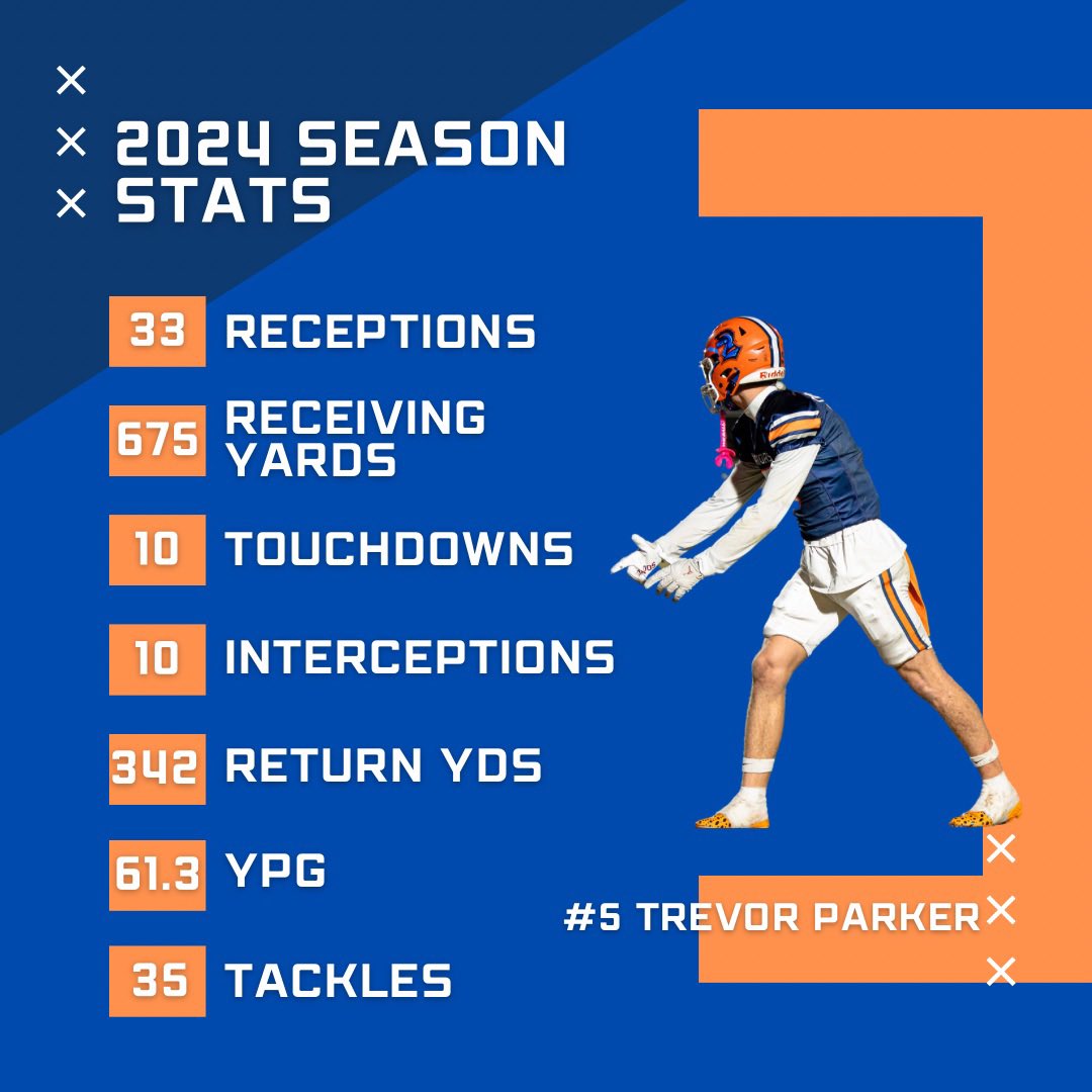 Trevor Parker (@trevparker5) on Twitter photo 2024 Senior season stats
<a href="/SkeetAlderson/">Coach Alderson</a> <a href="/TCWarriors/">TomballChristianWarriors</a> <a href="/TXPrivateFBGuy/">Texas Private School Football</a> <a href="/TXPSMedia/">Texas Private School Media</a> <a href="/Mister_Wont_Die/">Mister Alexander</a> <a href="/_ME_Sports/">Missing Element Sports LLC</a>
hudl.com/v/2QinLf 2024 Senior season stats
<a href="/SkeetAlderson/">Coach Alderson</a> <a href="/TCWarriors/">TomballChristianWarriors</a> <a href="/TXPrivateFBGuy/">Texas Private School Football</a> <a href="/TXPSMedia/">Texas Private School Media</a> <a href="/Mister_Wont_Die/">Mister Alexander</a> <a href="/_ME_Sports/">Missing Element Sports LLC</a>
hudl.com/v/2QinLf
