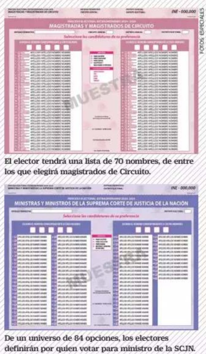 Carloslopezjone's tweet image. #EleccionesPoderJudicial
.
Esto es un circo 🎪 
.
Empecemos por lo básico: ¿qué hace un Magistrado de circuito, cuáles son sus funciones? 🤔
.
Los Candidatos no podrán hacer campaña ¿cómo los vamos a conocer?
.
Ahora escojan como en el Melate… 🤦🏻‍♂️😡
.
