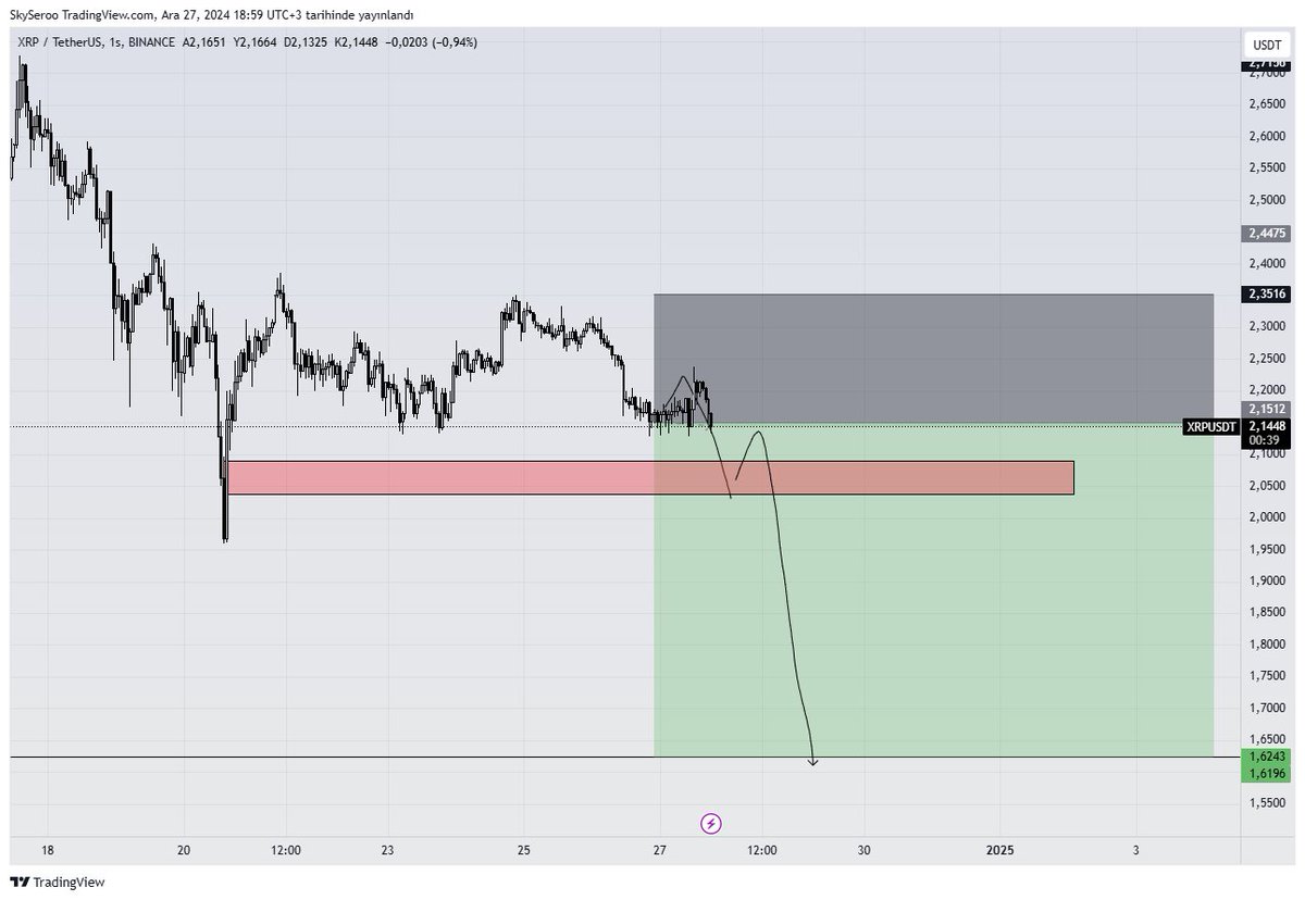 #XRP pozuna tekrar atladım 2.64r