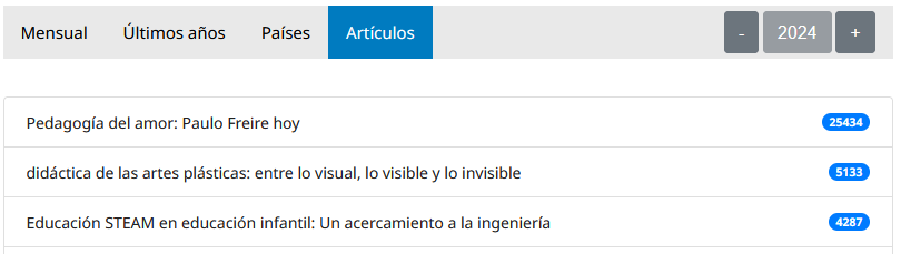 Seguim sense canvis en el Top 3 dels més llegits enguany!