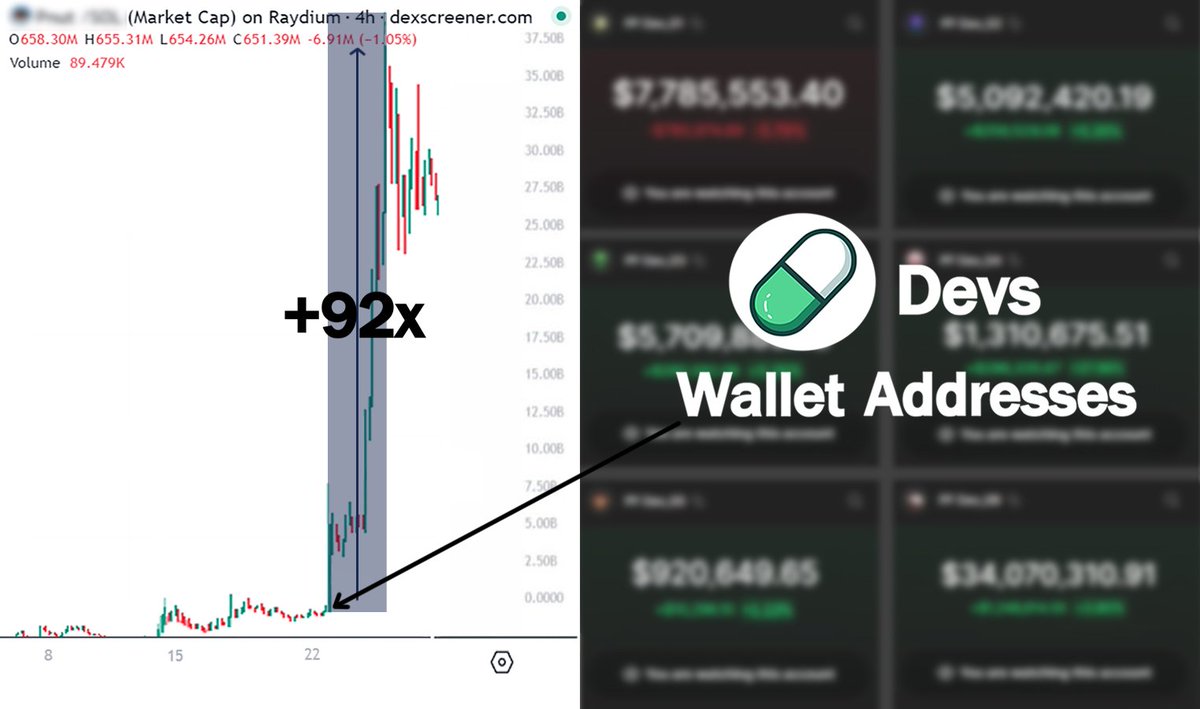 WHAAAAAT?? PumpFun devs wallets just leaked

I spent a whole day searching for the tokens they were buying

Every meme they bought in made them 400x - 600x return

Here're their wallets + full investigation🧵👇
