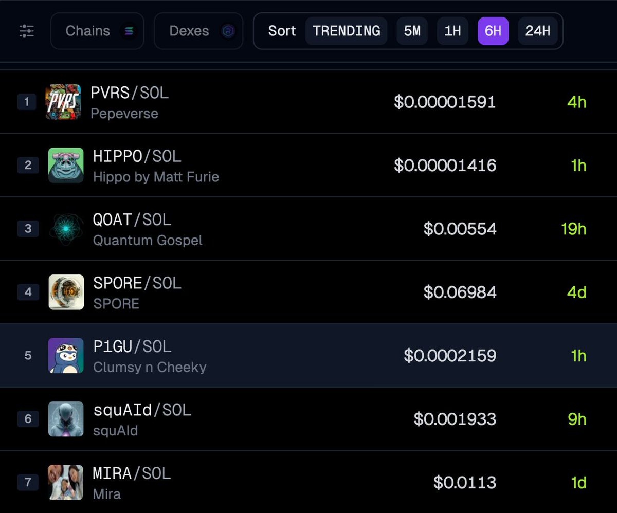 p1gucom's tweet photo. 🔥 #P1GU has just entered coingecko terminal trending

https://t.co/9mBRiThIjQ https://t.co/Coj4QzH2X9