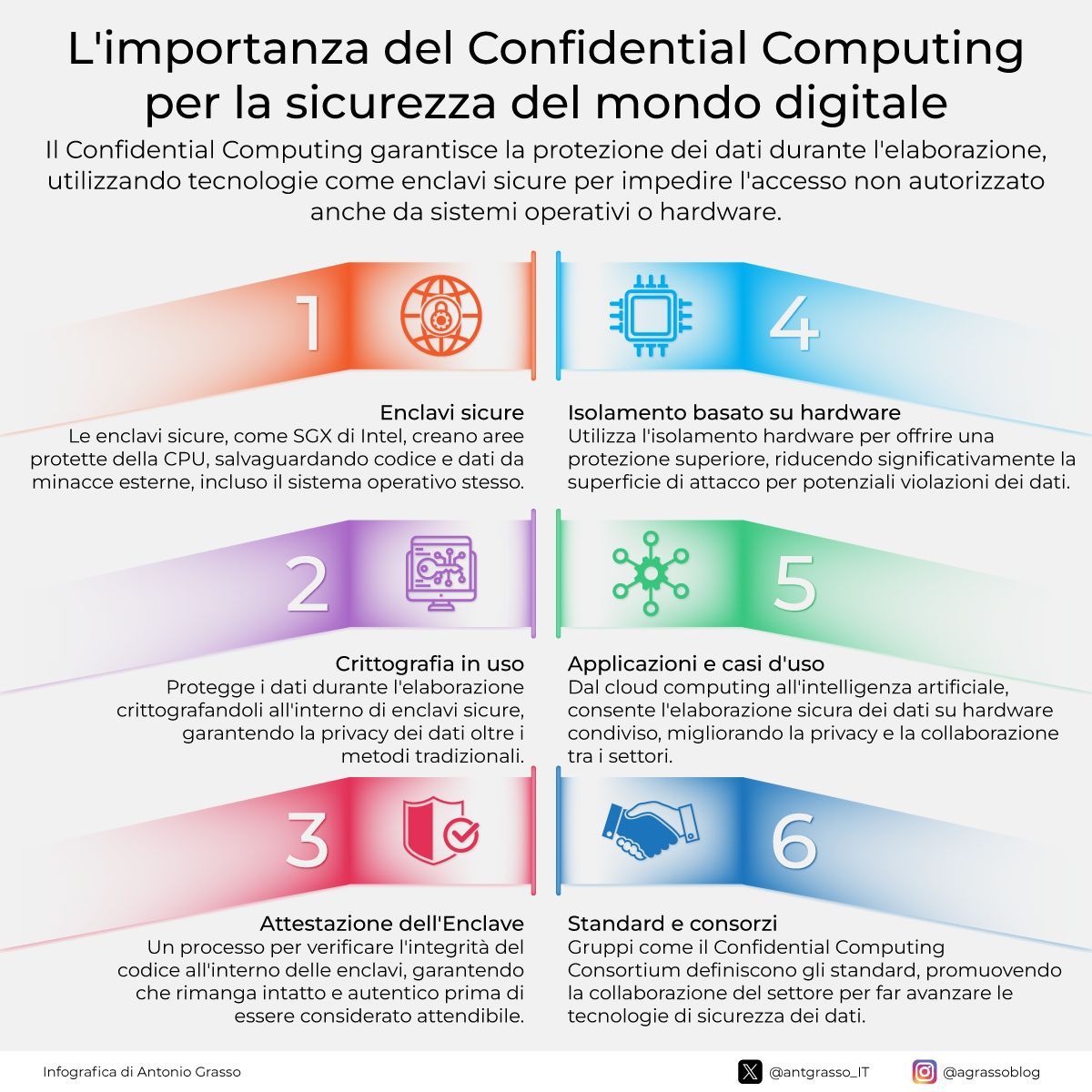 antgrasso_IT's tweet image. Il Confidential Computing è un nuovo paradigma essenziale per la salvaguardia dei dati durante l'elaborazione, utilizzando tecnologie avanzate per garantire una gestione sicura dei dati senza accessi non autorizzati.

Microblog @antgrasso_IT #SicurezzaInformatica