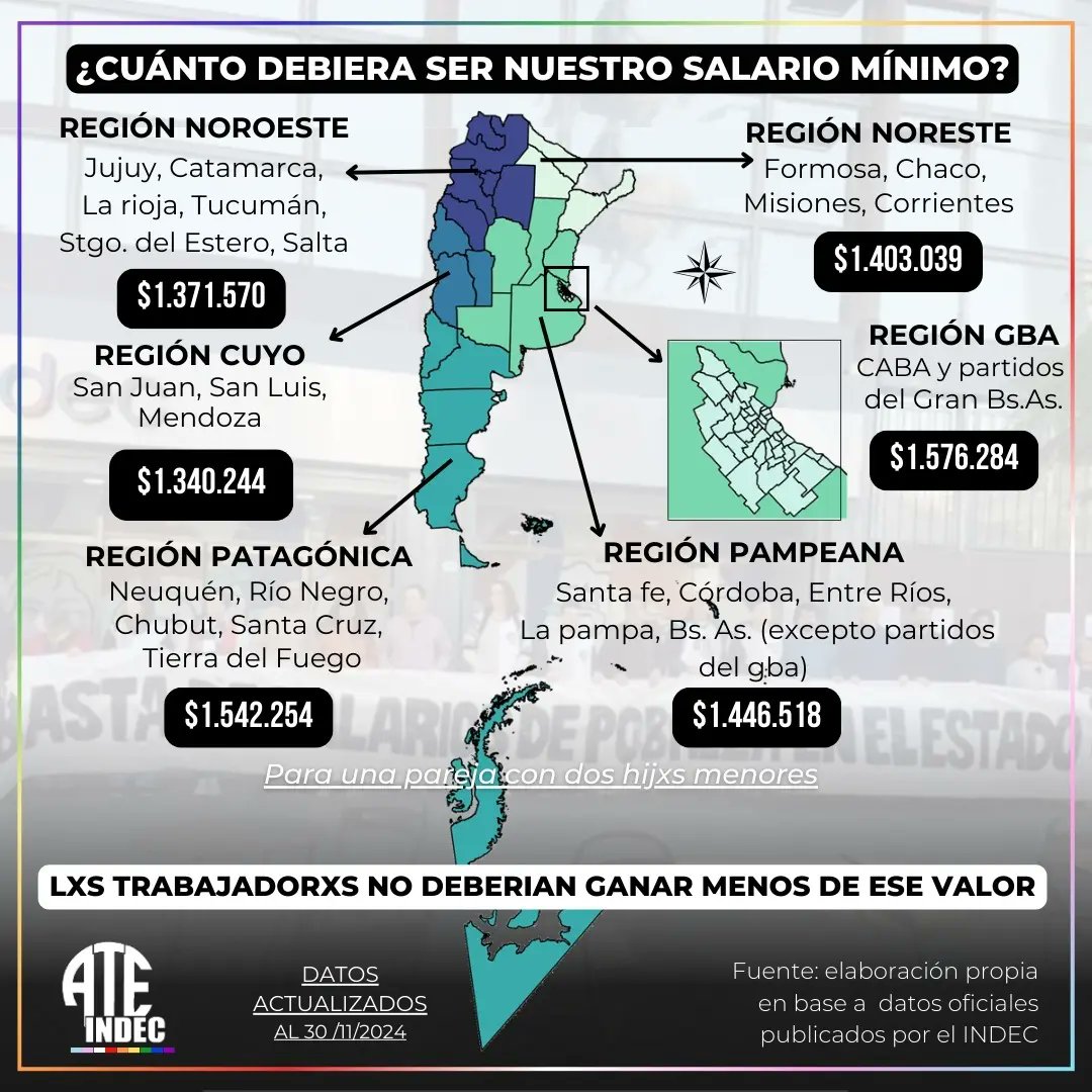 ‼️Compartimos el valor del ejercicio que denominamos "¿Cuánto debiera ser nuestro salario mínimo? Actualizado a nov-2024.
📄Informe completo en: drive.google.com/file/d/16iHosi…