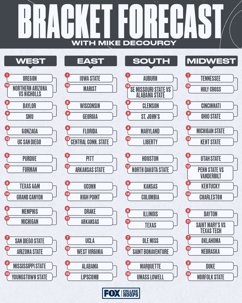 FOX College Hoops tweet media