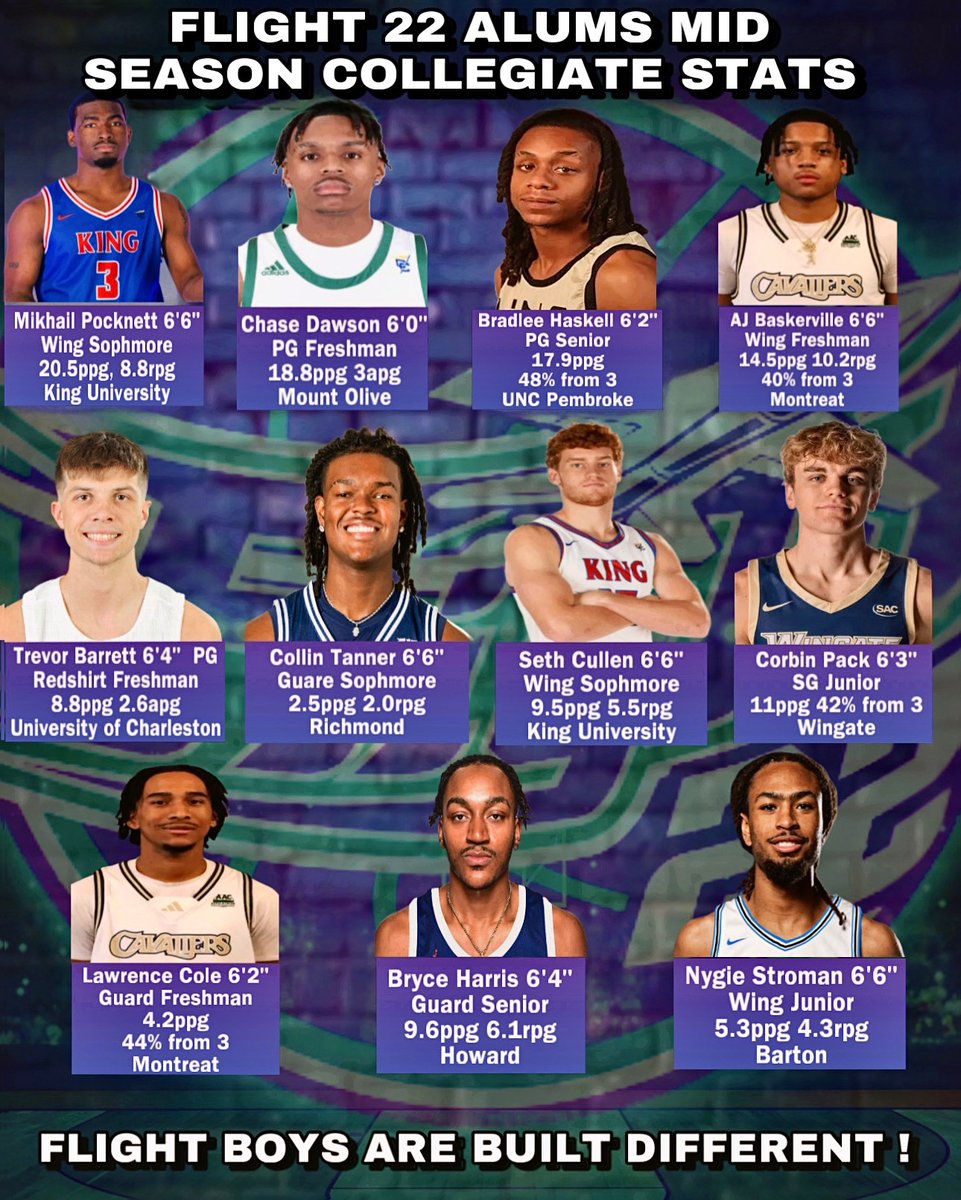 Flight 22 is proud to showcase our current former standouts, as they continue to put up BIG numbers &amp; performances at the collegiate level. Even after a nearly 25-year period, our culture &amp; brotherhood continues to grow and thrive. 
#f22culture #f22brotherhood