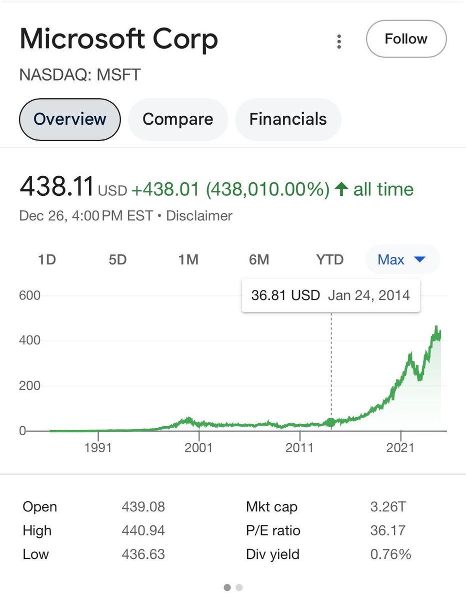 NFTripz's tweet photo. Something to think about, Microsoft and the ENTIRETY of crypto have essentially the same market cap.

There’s plenty of room left for growth and the bull is not even close to being finished. https://t.co/QNXnLpeFCK