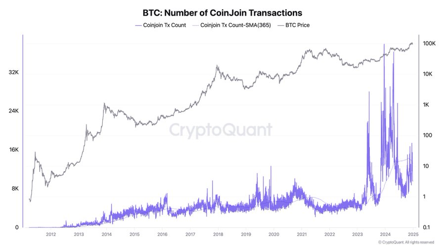 Cointelegraph tweet media