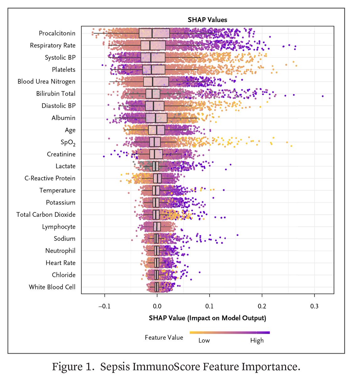A new study outlines the development and validation of the first <a href="/US_FDA/">U.S. FDA</a>-authorized artificial intelligence–based software to identify patients at risk of having sepsis. Full study results by A. Bhargava et al.: nejm.ai/49dV42V