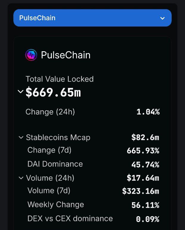 PulseRecycled's tweet photo. Still think the 36x pump $0.61 $pdai just a coincidence?

#pdai #pulsex #pulsex #PulseChain #RichardHeart #Teddybear #BEAR #atropa #dysomnia #blseye #PWBTC #pMKR #paave #PulseChain #HEX #inc

@RichardHeartWin
@NineIronCapital
@HODLnomix
@TorrinAshr
@BullseyeBotWin

Shout out to my boy Fotis for this find