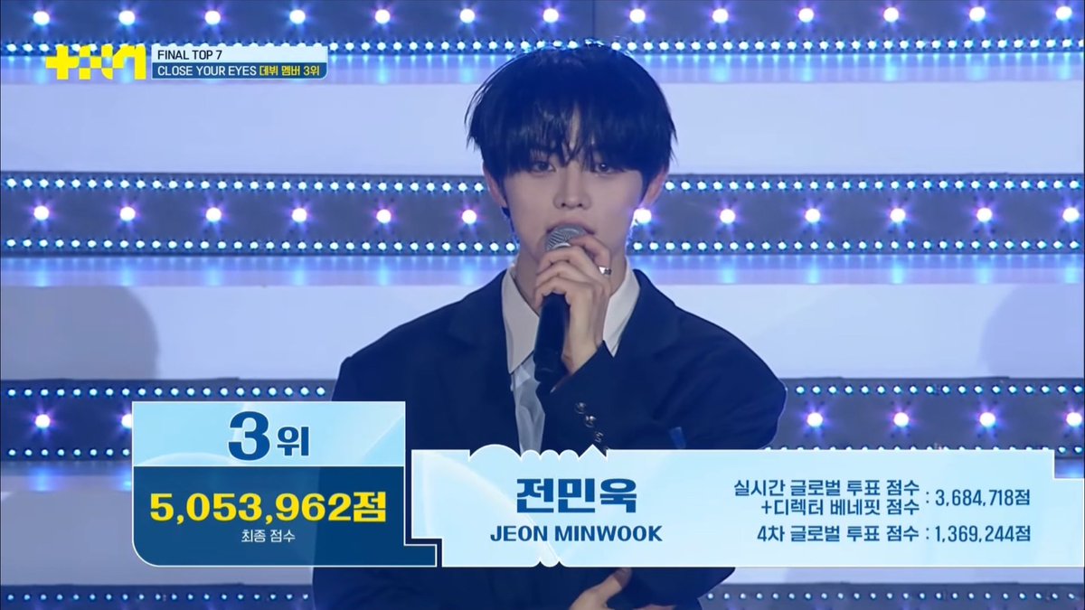 Thank you for the amazing support! My debut is unforgettable, reaching 3rd place with 5 million votes. This is just the beginning—let’s keep moving forward together!