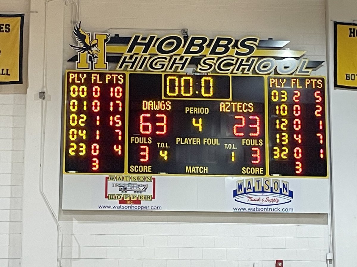 Day 2: #LasCrucesGirlsHoops beats #EPElDorado 63-23 #HobbsHolidayTournament <a href="/uiltexas/">Texas UIL</a> <a href="/_NMAA/">NMAA</a> <a href="/nmpreps/">NMPreps</a> <a href="/NMrecruits/">NM Athletes</a>
