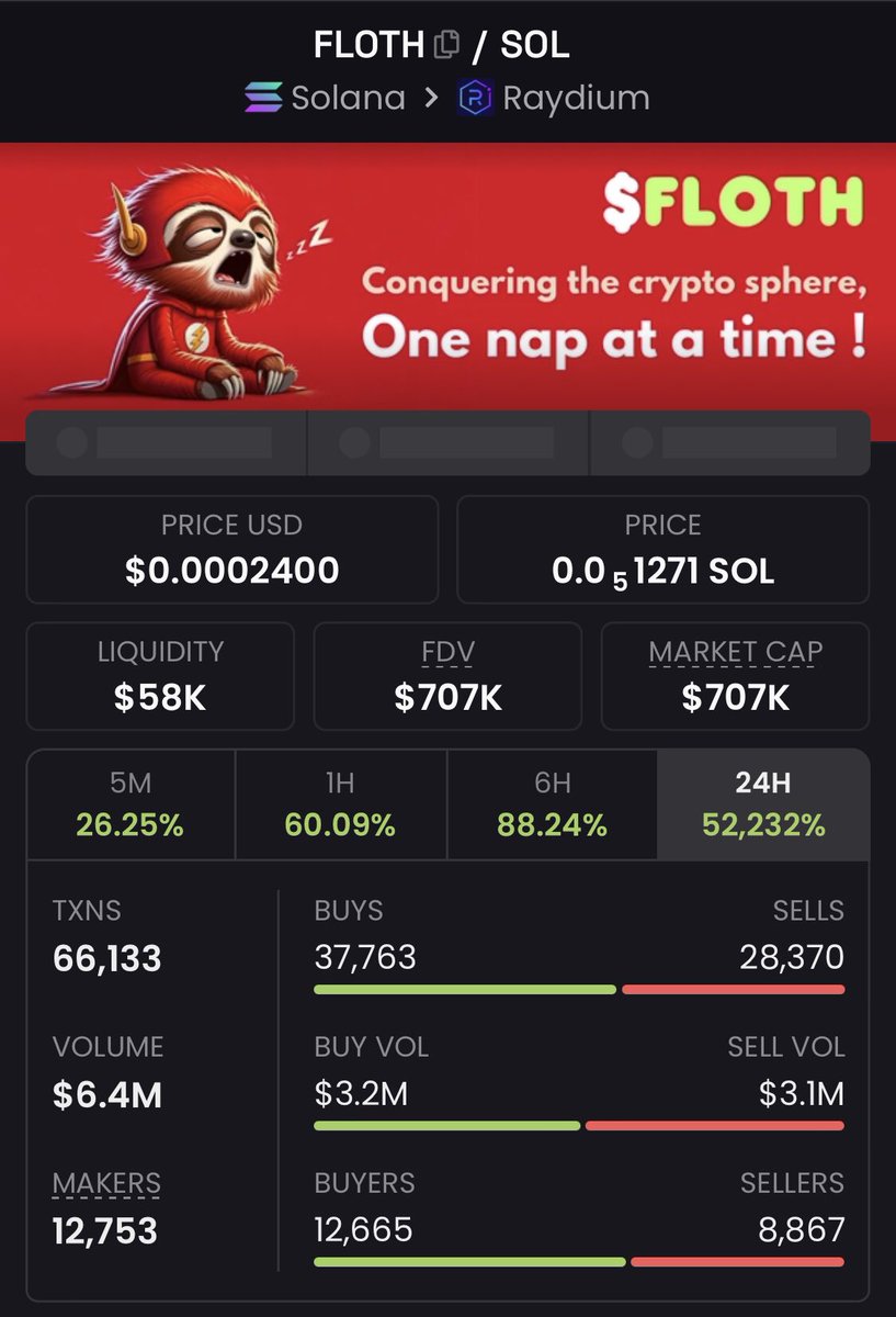 The_Chain_King's tweet photo. 2x up gains realized on $FLOTH ๐ค๐คฉ๐๐๐๐ฐ
#floth #crypto
Trust the process๐
Send a DM to join my TG๐ https://t.co/m7p2YRaId4