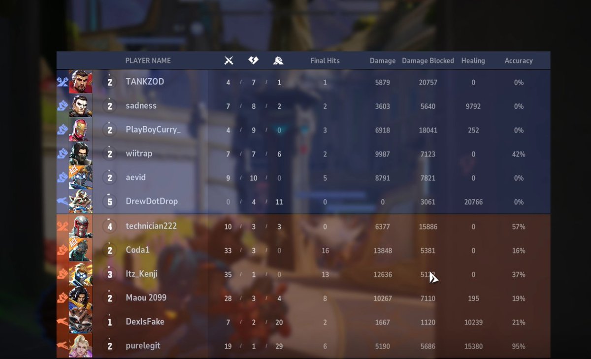 DrewDotDrop's tweet photo. 1st screenshot shows how hard we got rolled, got rolled so hard that we almost passed the surrender vote. Throwing a Hail Mary play we went 1 tank, 4 dps and 1 healer for most of the game and made the biggest comeback i've been apart of. Obviously i dropped the most damage 😉 https://t.co/q6r0kNkIka