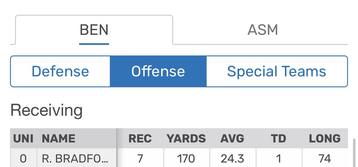 Some notable performances. Also had 2 games over 10+ receptions.