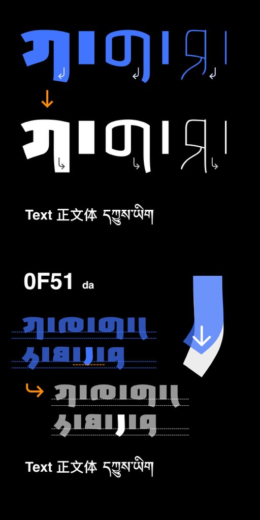 Since the release of the beta version, we have received a lot of feedback from Tibetan designers on the use of the font. The following are all suggestions we adopted in the formal release version.