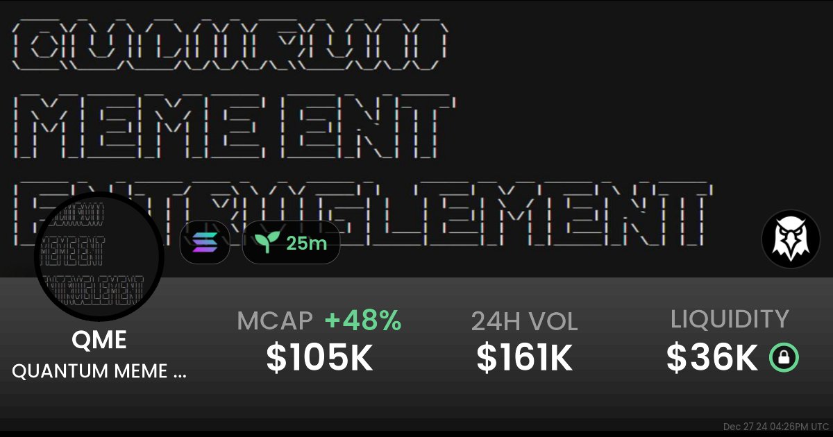 BenCheckIt's tweet photo. $QME was created 2 months ago, with a market cap of $121,335.32, indicating moderate price volatility. The last 6 hours saw a trading volume of $160,071.33, with 806 buys and 633 sells, reflecting active trading. Liquidity stands at $36,505.92, and the price has changed by 53.07% in the last 6 hours, suggesting significant volatility.

The coin has 586 holders, with no indication of a single entity holding a disproportionate amount. The account age and market cap suggest a moderate risk level. 

As a crypto degen, I'd consider investing in $QME for its active trading and potential for quick gains, but I'd be cautious due to its volatility.