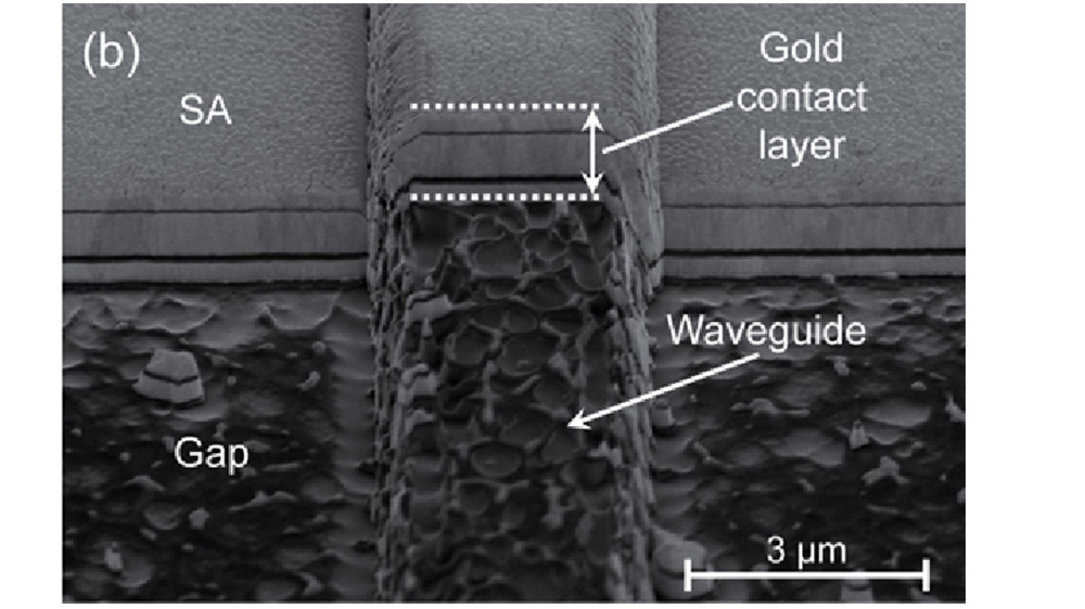 OpticaPubsGroup's tweet image. Via #OPG_OL: Chip-integrated extended-cavity mode-locked laser in the visible bit.ly/3BIbiEX #DiodeLasers #SiliconNitride