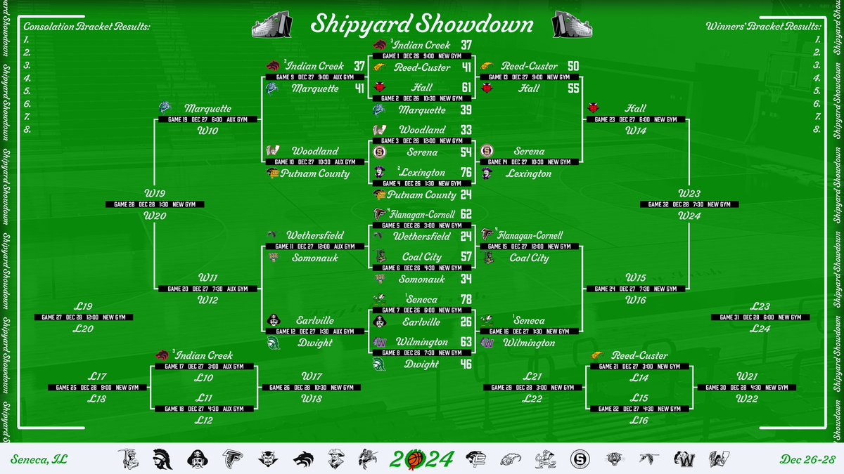 After 1 game in each gym, we've got a first look at when some teams will play this afternoon.