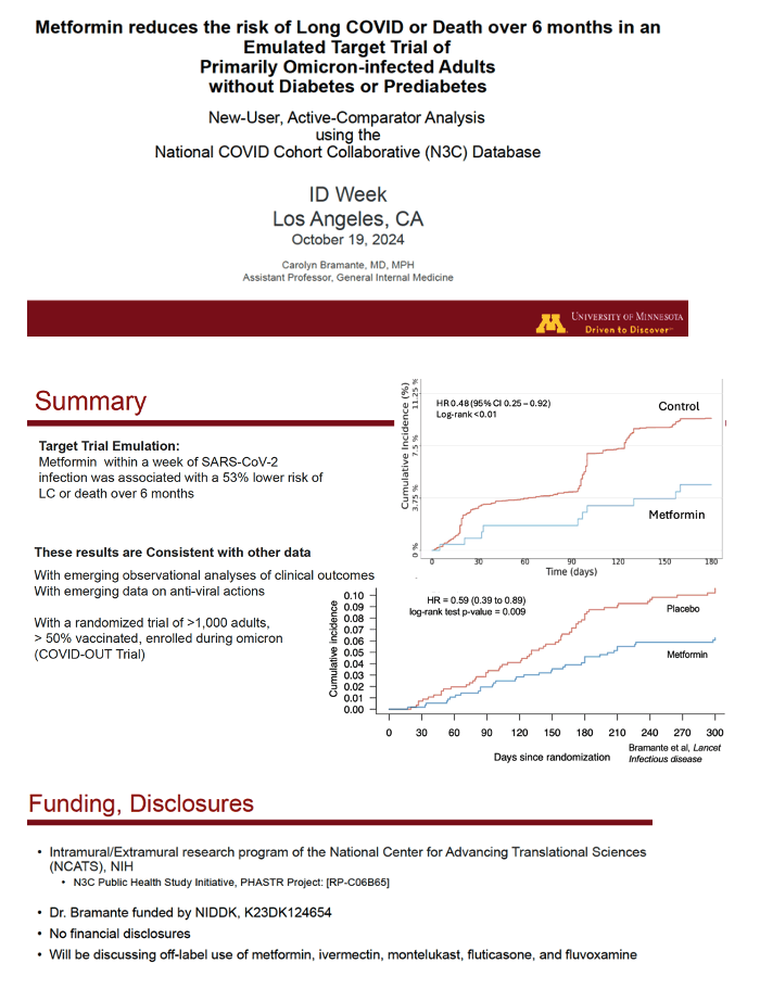 atranscendedman's tweet photo. Study in the US during the Omicron wave followed 248 metformin users over 6 months. 

Starting metformin within a week of COVID reduced the risk of Long COVID or death by 53%. 

Safe and inexpensive with results aligning with earlier data.

https://t.co/7G11wrH6wn