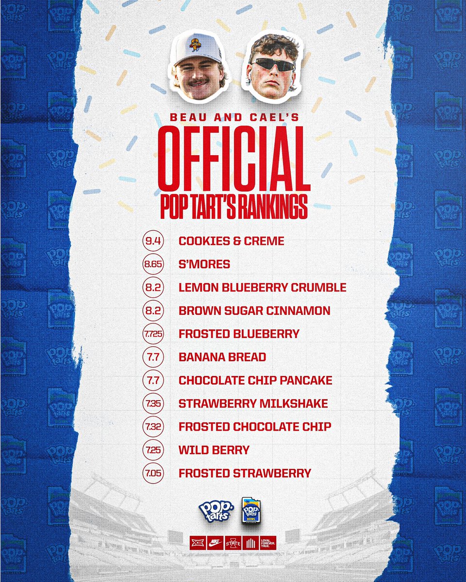 Iowa State Football tweet media