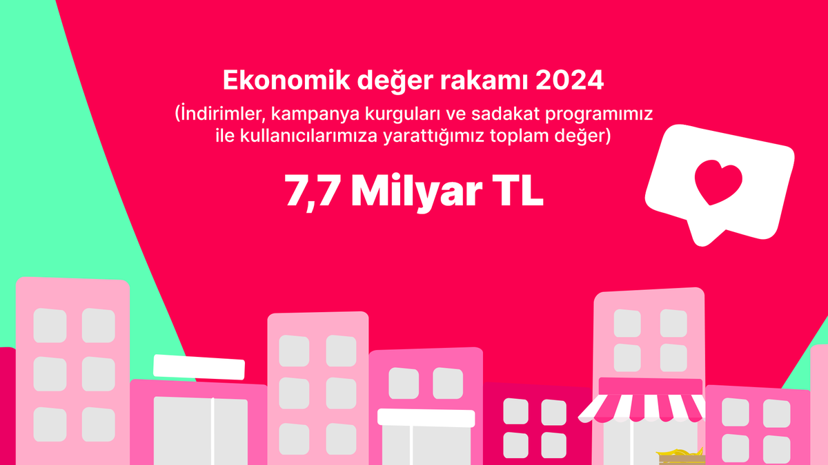 Yemeksepeti 2024 Lezzet Haritamız yayında!

2024, Yemeksepeti ailesi olarak sofralara milyonlarca farklı lezzet taşıdığımız ve birlikte rekorlar kırdığımız bir yıl oldu. Bu yıl, Türkiye’nin dört bir yanındaki favori mutfaklar ve unutulmaz siparişlerle doluydu. Yemekler arasında